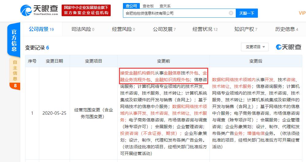 业务瘦身 合肥拍拍贷信息科技削减金融外包服务范围，折射行业转型信号